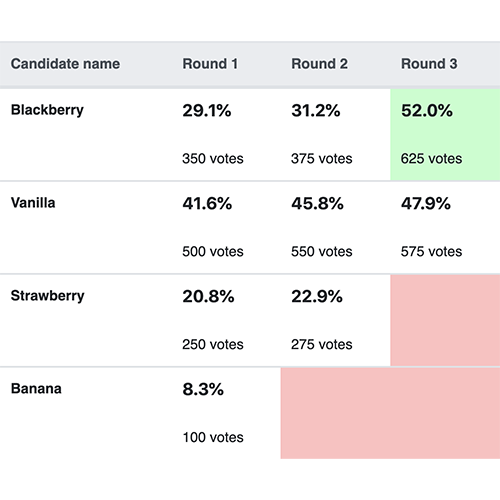 Demo of single table summary